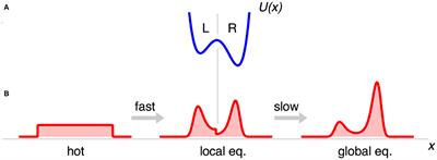 The Metastable Mpemba Effect Corresponds to a Non-monotonic Temperature Dependence of Extractable Work